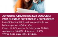 AUMENTOS JUBILATORIOS 2023: UNA  CONQUISTA A FAVOR DE NUESTRAS COMPAÑERAS Y COMPAÑEROS