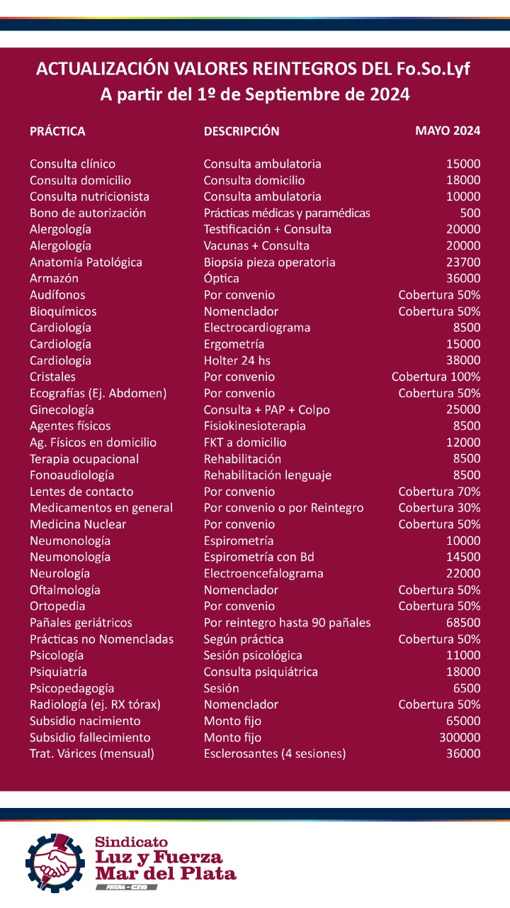 ACTUALIZACIÓN VALORES REINTEGROS Fo.So.LyF SEPTIEMBRE 2024